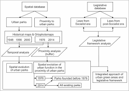 290/2003, cu modificările şi completările ulterioare, dacă aveau, la data depunerii cererii de acordare a despăgubirilor, cetăţenia română. From Red To Green A Look Into The Evolution Of Green Spaces In A Post Socialist City Sciencedirect
