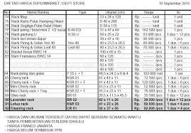 Peralatan & perlengkapan home living/rumah tangga seperti bed cover & sprei, handuk, perlengkapan rumah tangga seperti alat kebersihan, peralatan dapur, perlengkapan kamar mandi, perlengkapan pesta, baterai, tisu serta elpiji. Daftar Harga Peralatan Rumah Tangga Model Rumah Minimalis 2020