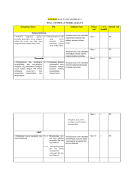 Dengan kata lain kalimat ini juga terdapat beberapa jenis yabg dibagi menjadi beberapa kalimat ajakan. Evaluasi Kelas 2