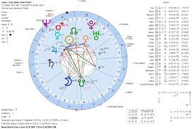 Birth Chart Compatibility For Marriage Birth Chart Marriage What Is A Birth Chart And Where To Get One Birth Chart Is A Horoscope That Illust Birth Chart Free Birth Chart Relationship Astrology