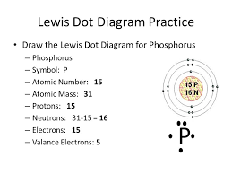 Maybe you would like to learn more about one of these? Lewis Dot Notes Lewis Dot Diagrams Illustrates The Number Of Valence Electrons Valence Electrons Number Of Electrons In Outer Shell Placed Around Ppt Download
