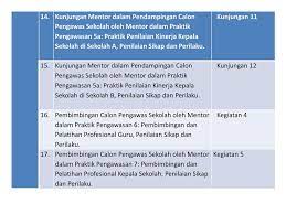 Check spelling or type a new query. Pendidikan Dan Pelatihan Calon Pengawas Sekolah Ppt Download