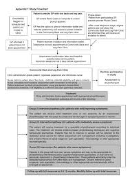 appendix 1 study flowchart group i intervention pathway for