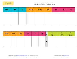 place value charts and numbers free download propeller