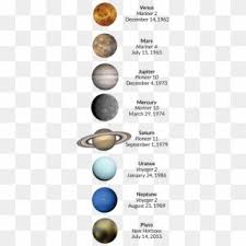 Rendezvous With Pluto Venus Planet Hd Png Download Mars Planet Planets Planet Drawing