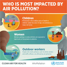 Air pollution occurs when gases, dust particles, fumes (smoke), or odors are introduced into the atmosphere in a way that makes it harmful to the earth is surrounded by a blanket of air (made up of various gases) called the atmosphere. Who Air Pollution Infographics