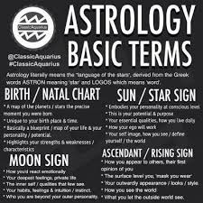 Birth Chart Tumblr Astrologyonline Astrology Astrology