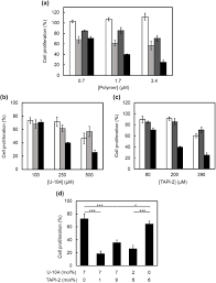 Fabrication of a Polymeric Inhibitor of Proximal Metabolic Enzymes in  Hypoxia for Synergistic Inhibition of Cancer Cell Proliferation, Survival  and Migration