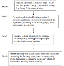 Clinical Efficacy Of Topical Nanoemulsion Diclofenac Gel