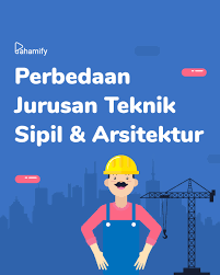Arsitektur adalah bagian dari kebudayaan manusia, berkaitan dengan berbagai segi kehidupan antara lain: Pahamify Belajarjadiseru On Twitter 2 Arsitektur Belajar Mendesain Dan Merancang Suatu Bangunan Yang Fungsional Serta Memiliki Nilai Estetika Keindahan Arsitektur Mempelajari Komposisi Bentuk Warna Tekstur Hingga Perilaku Manusia Sebagai
