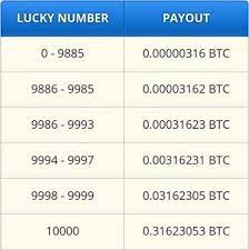 Nowadays all people have a smartphone, we aim that everyone will be able to have access to. Mendapatkan Btc Bitcoin Gratis Di Situs Penghasil Bitcoin Bitcoin Bitcoin Business Money Lessons