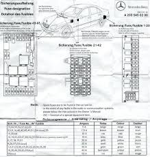 Fuse Box Diagram Wiring Forward Car Lighter Working Data