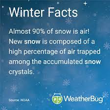 If you live in an area that sees frequent flurries or big blizzards, you know that snow accumulation can present its own particular safety hazards all around t. Winter Facts Snow Is Air Learn Facts National Weather Weather Forecast