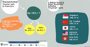 Kementerian Komunikasi Dan Informatika