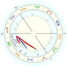 celestial seven planets and node in capricorn astro databank