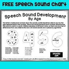 Speech Sound Development Chart For Parents Revised 2019 Tpt