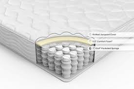 As this is a rapidly changing situation, the original mattress factory is monitoring it daily and will continue to assess and follow. Pocket Spring Mattresses Storiestrending Com