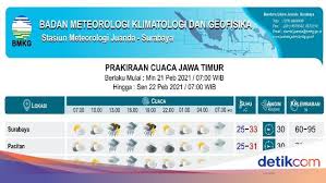 Teguh mengakui, saat ini cuaca surabaya panas. 23 Daerah Di Jatim Diprediksi Hujan Deras Disertai Angin Kencang