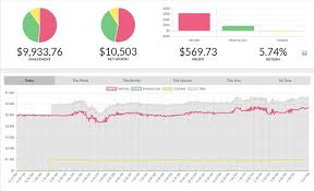 1) coingecko this is one of the most popular coinmarketcap options and competitors out there. Livecoinwatch Com Is The Best Alternative To Coinmarketcap Com Steemit