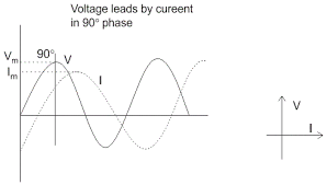 The analytical procedure is greatly simplified by assuming that inductance elements have no resistance and that capacitors have no leakage current. Effect And Power Measurements Of R L R C And Rlc In Electric Circuit Lessons Blendspace