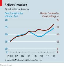 The Economist