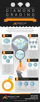 Diamond Grading Clarity Considerations Mgs Precious