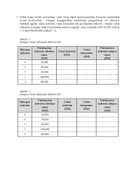 Terdapat dua jenis cukai pendapatan yang ia dikuatkuasakan di bawah akta cukai pendapatan 1967. Latihan Cukai Bab 5 6