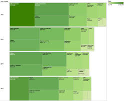 tree maps and tableau briangress com