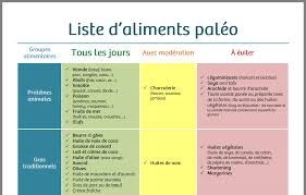 Epingle Par Frane Blanco Sur Sante Groupe Alimentaire Beurre D Arachide Liste Des Aliments