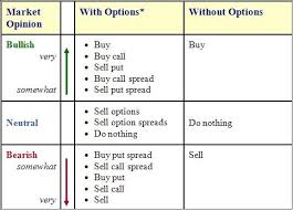 Reading Stock Options Table