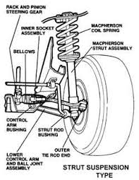 How to tell if your shocks or struts are bad? Wheel Alignment Strut Replacement Joe S Garage Inc Southampton Ny 631 283 2098