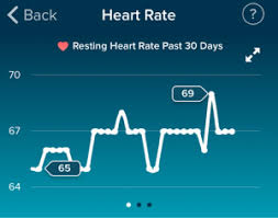 Resting Heart Rate During Pregnancy March 2018 Babies