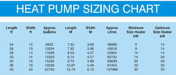 Central Air Conditioner Central Air Conditioner Size Chart