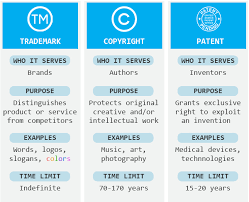 Brand Color: What You Need To Know About Trademark.— Shamrock Companies