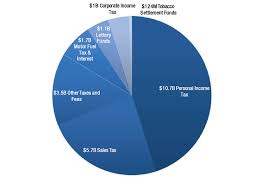 georgia state budget overview for fiscal year 2017 georgia