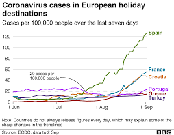 The restrictions that were valid until 30 april (pcr test and quarantine) have as portugal has already passed the peak of the second wave, the portuguese government has decided. Coronavirus Quarantine Rules Differences Across Uk Confusing Grant Shapps Says Bbc News