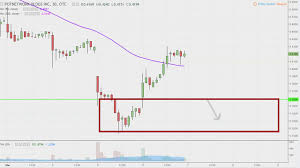 Potnetwork Holdings Inc Potn Stock Chart Technical Analysis For 03 06 18