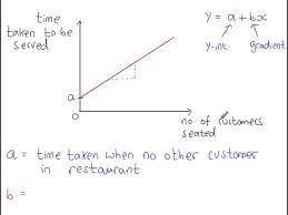 Regression Interpretation Of A And B In Y A Bx Youtube