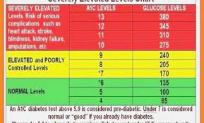 cogent average blood sugar level chart a1c chart by age non