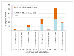 Mesoamerican Nephropathy Men A New Chronic Kidney Disease Related To Occupational Heat Exposure With R Chronic Kidney Disease Heat Exposure Kidney Disease