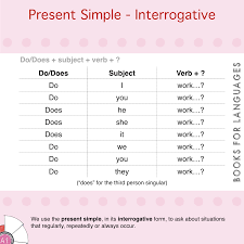 Berikut saya berikan beberapa rumus simple present,past,future tense: Present Simple Interrogative English Grammar A1 Level