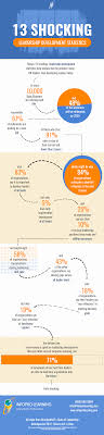 13 Shocking Leadership Development Statistics Leadership Development Leadership Leadership Definition