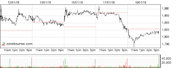 Superdry Plc Delayed Quote London Stock Exchange Sgp