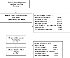 Flowchart Of Screening Of Randomized Clinical Trials