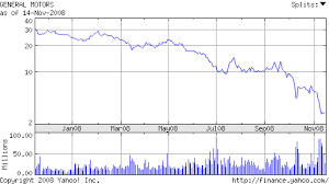 Omurtlak86 Circuit City Stock Prices