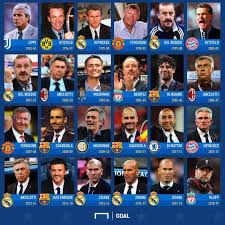 La uefa champions league, también llamada liga de campeones, es un torneo anual de fútbol organizado por la uefa para los clubes de fútbol más importantes de acá te mostramos una lista de todos los campeones de la champions league año por año desde la primera edición en 1955/56. Futbolsincracks En Instagram Los Entrenadores Ganadores De La Champions League En Los Ultimos Anos Leyendas De Futbol Futbol Divertido Fotos De Futbol