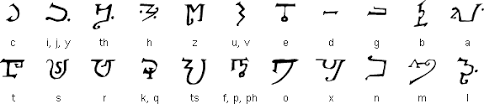 About the font alphabet of the magi. Alphabet Of The Magi