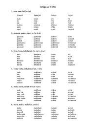 Sum Es Fui Esse Fill Online Printable Fillable Blank Pdffiller