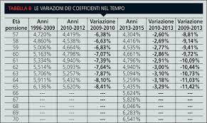 Quota 100, come si calcola la pensione. Pensioni Metodo Contributivo Quanto Si Perde Andando In Pensione Prima Economia Italia Lavoro Finanza Borsa Fisco Pensioni Risparmio