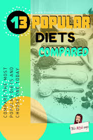 Pin On Compare Diets